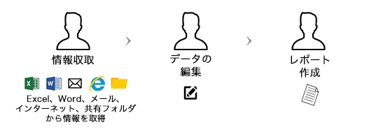 RPA導入前