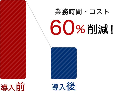 60%削減!