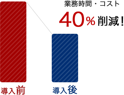 40%削減!